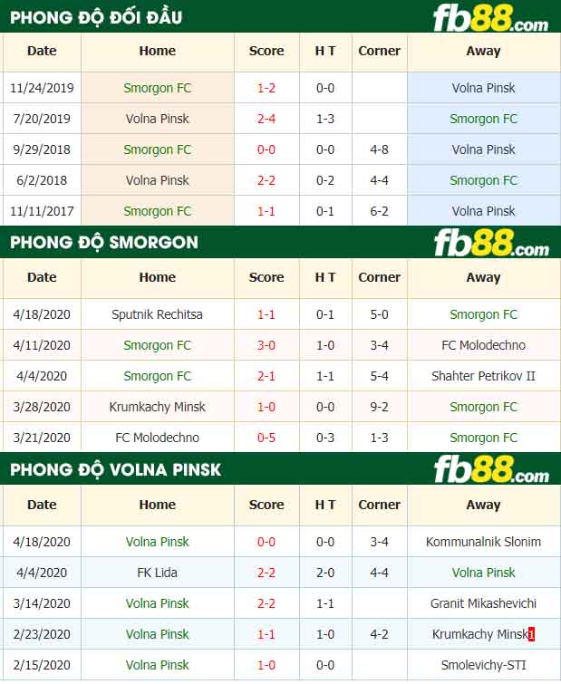fb88-nhận định kèo bóng đá Smorgon FC vs Volna Pinsk