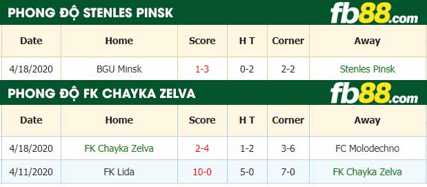fb88-nhận định kèo bóng đá Stenles Pinsk vs FK Chayka Zelva