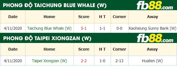 fb88-nhận định kèo bóng đá Taichung Blue Whale vs Taipei Xiongzan