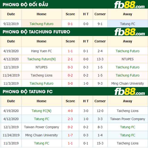 fb88-nhận định kèo bóng đá Taichung Futuro vs Tatung