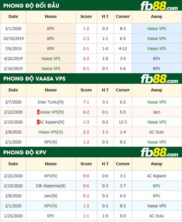 fb88-nhận định kèo bóng đá Vaasa VPS vs KPV