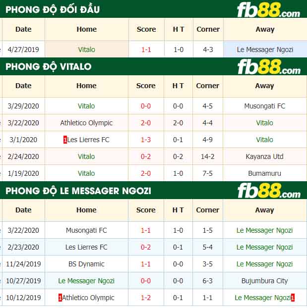 fb88-nhận định kèo bóng đá Vital O vs Le Messager Ngozi