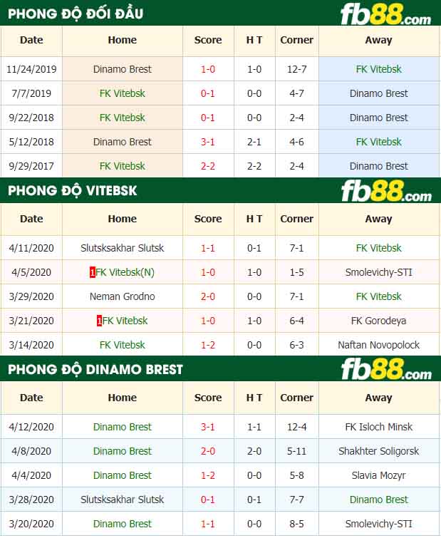 fb88-nhận định kèo bóng đá Vitebsk vs Dinamo Brest