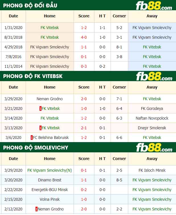 fb88-nhận định kèo bóng đá Vitebsk vs Smolevichi