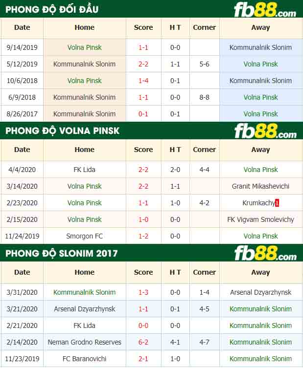 fb88-nhận định kèo bóng đá Volna Pinsk vs Slonim 2017