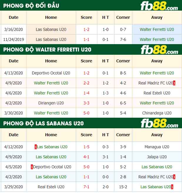 fb88-nhận định kèo bóng đá Walter Ferretti U20 vs Las Sabanas U20