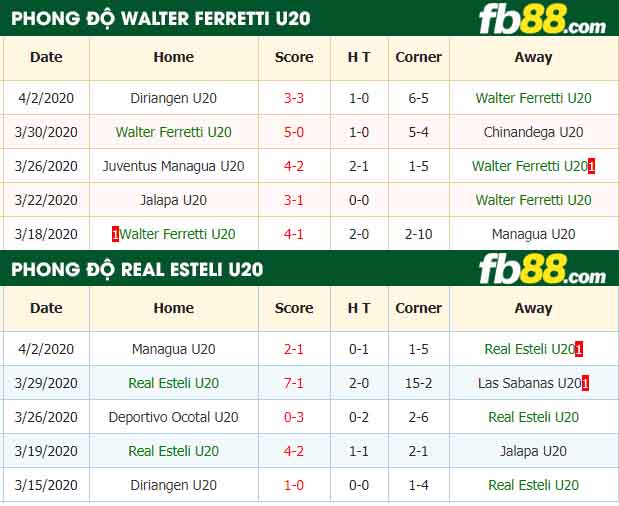 fb88-nhận định kèo bóng đá Walter Ferretti U20 vs Real Esteli U20