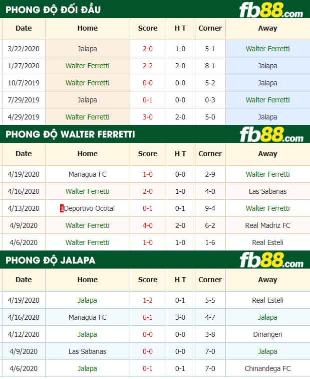 fb88-nhận định kèo bóng đá Walter Ferretti vs ART Municipal Jalapa