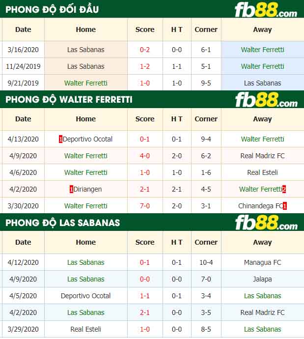 fb88-nhận định kèo bóng đá Walter Ferretti vs Las Sabanas