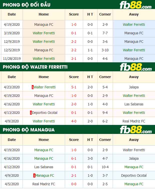 fb88-nhận định kèo bóng đá Walter Ferretti vs Managua FC