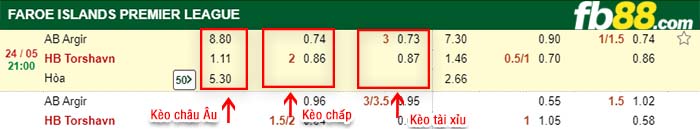 fb88-kèo chấp AB Argir vs HB Torshavn