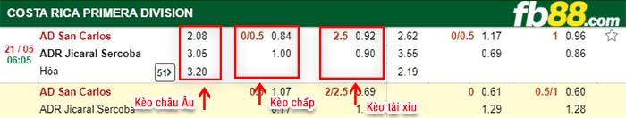 fb88-kèo chấp AD San Carlos vs Jicaral