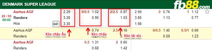 fb88-kèo chấp Aarhus AGF vs Randers