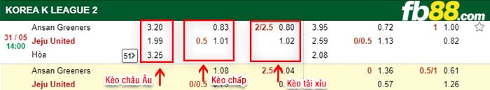fb88-kèo chấp Ansan Greeners FC vs Jeju United