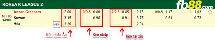 fb88-kèo chấp Ansan Greeners FC vs Suwon City