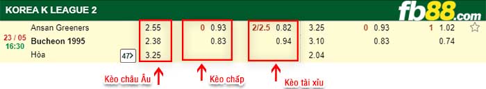 fb88-kèo chấp Ansan Greeners vs Bucheon 1995