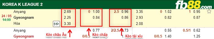 fb88-kèo chấp Anyang vs Gyeongnam