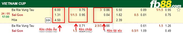 fb88-kèo chấp Ba Ria Vung Tau vs Sai Gon