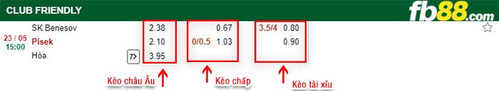 fb88-kèo chấp Benesov vs FC Pisek
