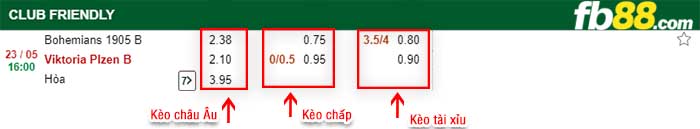 fb88-kèo chấp Bohemians1905 B vs Viktoria Plzen B