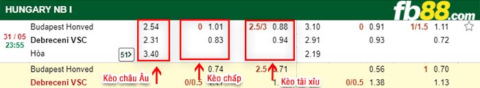 fb88-kèo chấp Budapest Honved vs Debrecin VSC