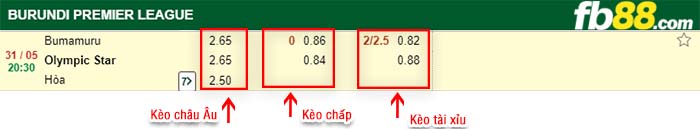 fb88-kèo chấp Bumamuru vs Olympique Star