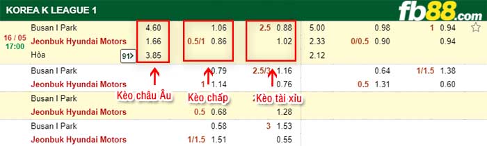 fb88-kèo chấp Busan I Park vs Jeonbuk Hyundai Motors