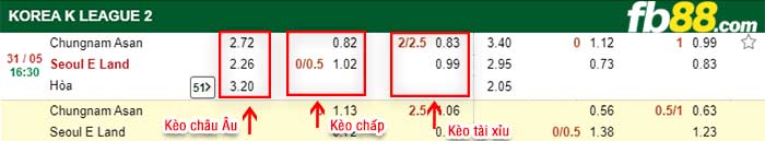 fb88-kèo chấp Chungnam Asan vs Seoul E-Land FC