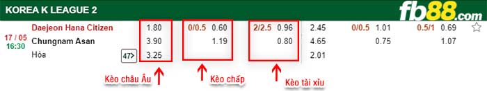 fb88-kèo chấp Daejeon Citizen vs Chungnam Asan
