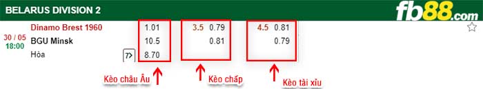 fb88-kèo chấp Dinamo Brest II vs BGU Minsk