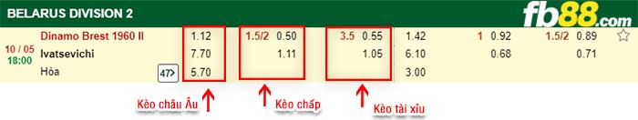fb88-kèo chấp Dinamo Brest II vs Ivatsevichi