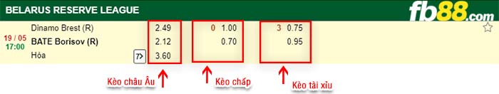 fb88-kèo chấp Dinamo Brest Reserves vs Bate Borisov Reserves