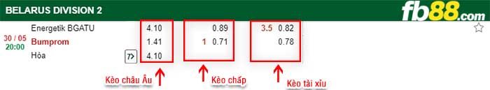 fb88-kèo chấp Energosbyt BSATU vs FK Bumprom