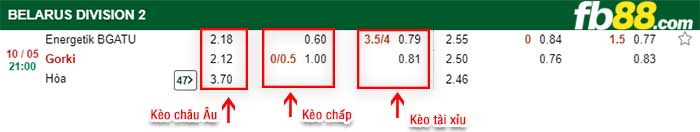 fb88-kèo chấp Energosbyt BSATU vs Gorki