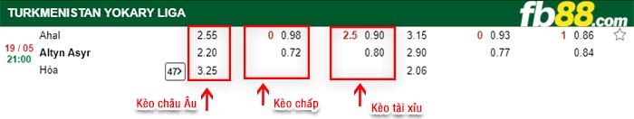 fb88-kèo chấp FC Ahal vs FC Altyn Asyr