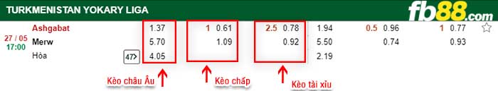 fb88-kèo chấp FC Asgabat vs FC MERW