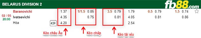 fb88-kèo chấp FC Baranovichi vs Ivatsevichi