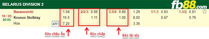 fb88-kèo chấp FC Baranovichi vs Kronon Stolbtsy