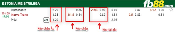 fb88-kèo chấp FC Kuressaare vs Trans Narva