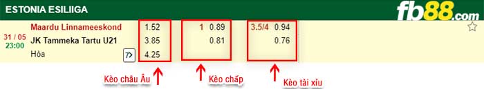 fb88-kèo chấp FC Maardu vs Tartu JK Maag Tammeka B