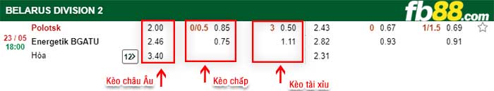 fb88-kèo chấp FC Polotsk vs Energosbyt BSATU