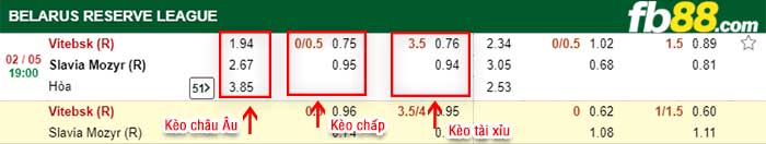 fb88-kèo chấp FC Vitebsk Reserves vs Slavia Mozyr Reserve