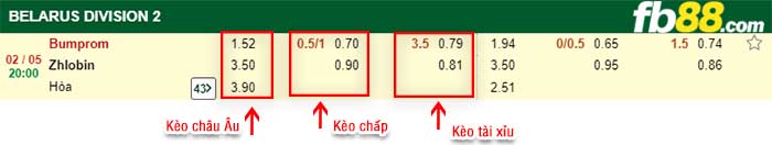 fb88-kèo chấp FK Bumprom vs FK Zhlobin