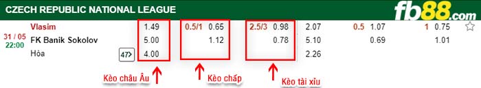 fb88-kèo chấp FK Graffin Vlasim vs FK Banik Sokolov