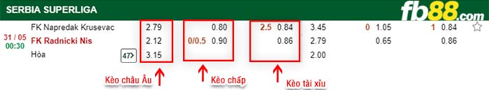 fb88-kèo chấp FK Napredak Krusevac vs FK Radnicki Nis