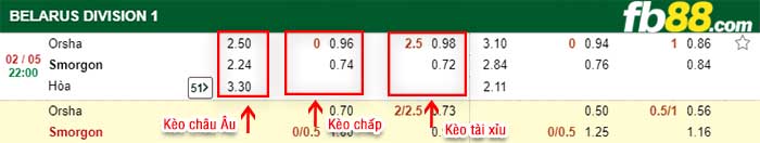 fb88-kèo chấp FK Orsha vs Smorgon FC