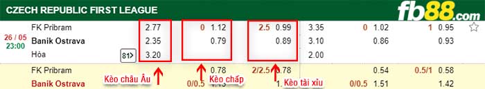 fb88-kèo chấp FK Pribram vs Banik Ostrava