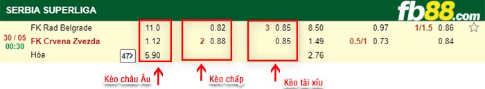 fb88-kèo chấp FK Rad Belgrade vs FK Crvena Zvezda