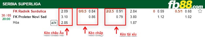 fb88-kèo chấp FK Radnik Surdulica vs FK Proleter Novi Sad