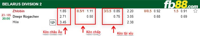 fb88-kèo chấp FK Zhlobin vs Dnepr Rohachev